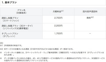 ソフトバンクの新料金サービス「スマ放題」の基本プラン