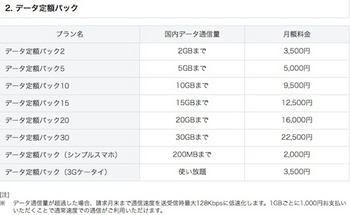 ソフトバンクの新料金サービス「スマ放題」のデータ定額パック