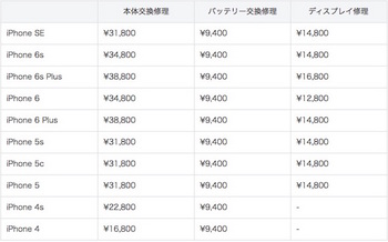 ソフトバンク「iPhone 店頭修理サービス」の修理代金