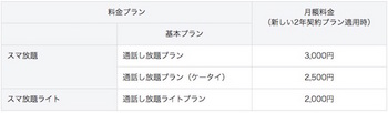 ソフトバンクは25ヶ月目以降の契約解除料が不要な新料金プランを6月1日より提供