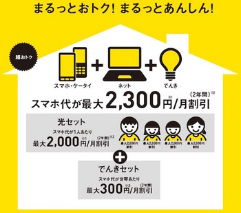 ソフトバンクは「おうち割 でんきセット」と「おうち割 光セット」をまとめた「おうち割」を1月28日より提供開始