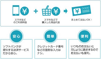 ソフトバンク「ソフトバンクまとめて支払い」の概要