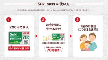 すき家「Suki pass」の使い方