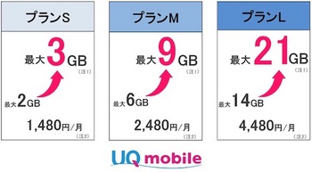UQ mobileは月額料金はそのままで「おしゃべり/ぴったりプラン」の基本データ容量を増量