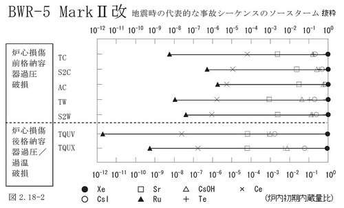 000017303_BWR5-M2改ーソースターム02.jpg