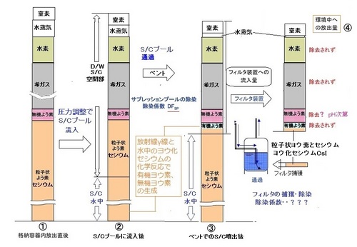 140827 No.2-2 (放出量)08東電シv1.jpg