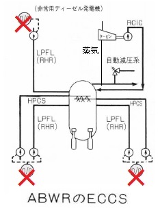 ABWR-ECCS_.jpg