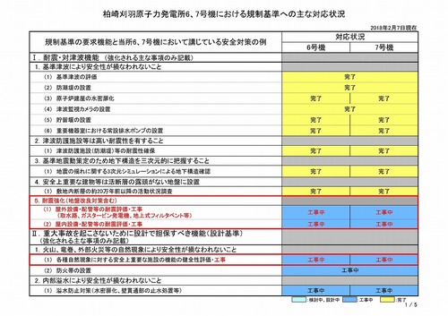 《公表資料》安全対策の取り組み状況について20180208-2-s.jpg