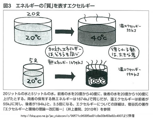 エクセルギー4ba5.jpg