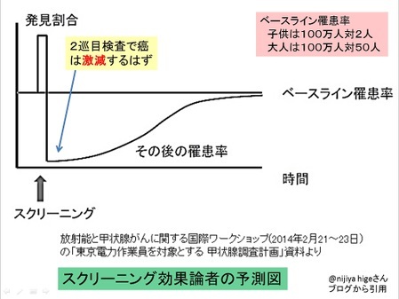 スクリーニング効果.jpg