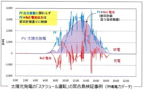 スケジュールの宮古島実証_zu07_s.jpg