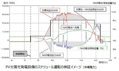 スケジュールの計画_z5b.jpg