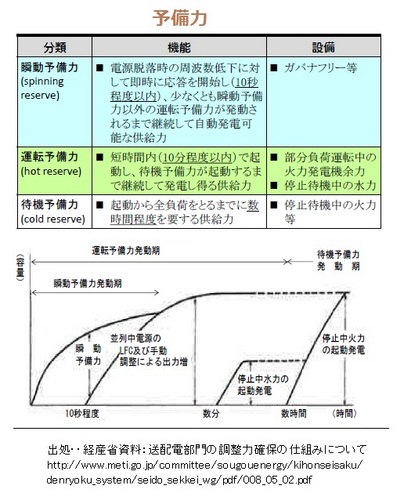 予備力03_.jpg