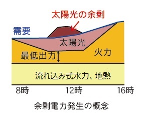 余剰電力02_.jpg