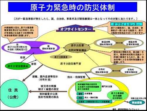 原子力防災体制6.jpg