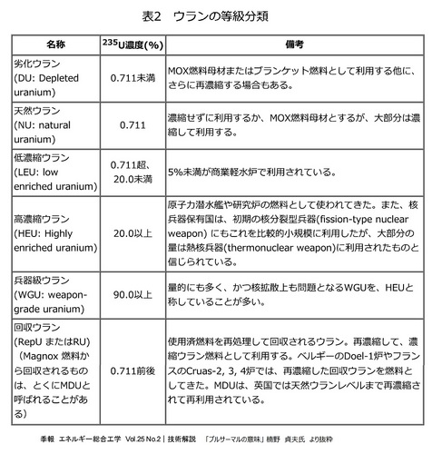 季報　エネルギー総合工学　Vol.25 No_3-4-010.jpg