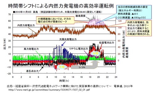 時間帯シフトの黒島実証01_.jpg