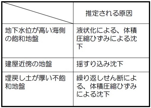 沈下３要因.jpg