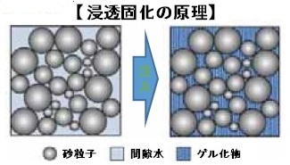 浸透固化ジ.jpg