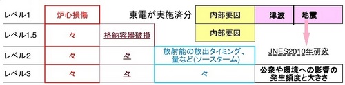 確率論的リスク評価04.jpg