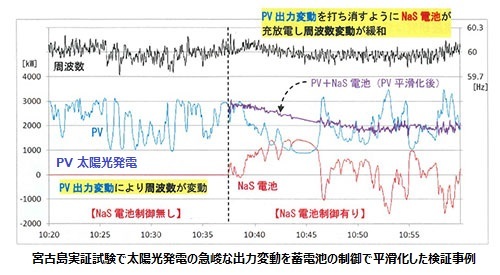 蓄電池平滑化06_s.jpg