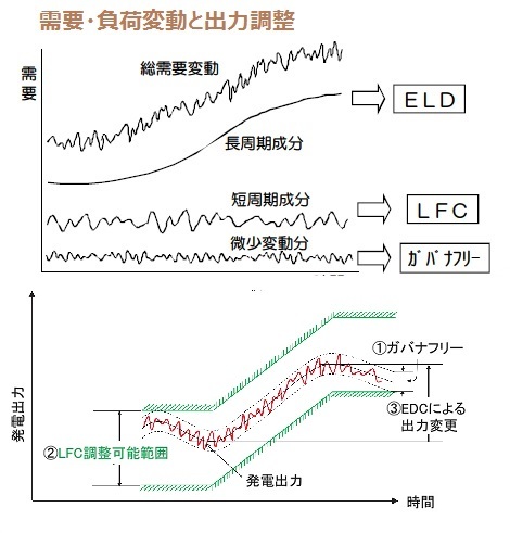 負荷変動と出力調整03_.jpg