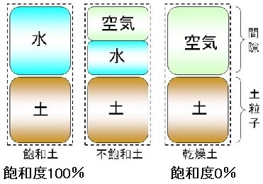 飽和土壌8.jpg