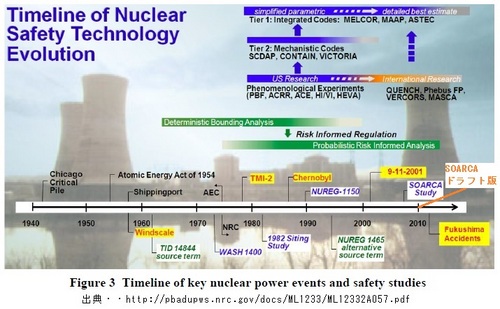 Figure 3 Timeline of key nuclear power events and safety studies-02.jpg
