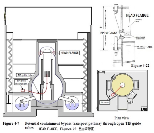 Figure 4-7 Potential containment bypass transport pathway through open TIP guide-2.jpg