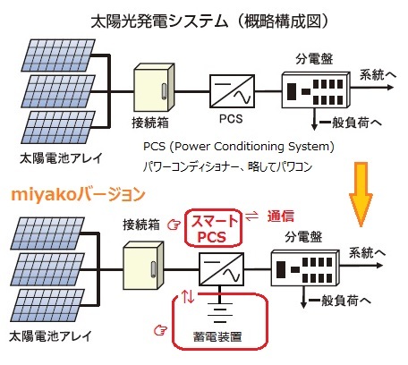 PVシステム00miyako_.jpg