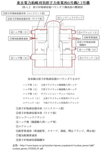 nuclear_ 格納容器試験-KK6 - コピー.jpg