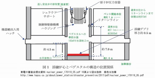 nuclear_power_170119_05-16図1ｂ2.jpg