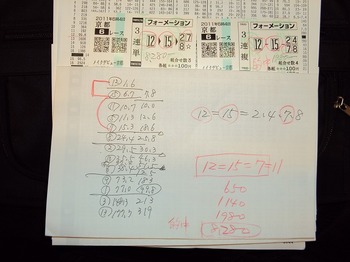 ３連単・３連複ダブル的中