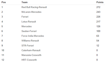 F1_2012_13_ITA_Con.png