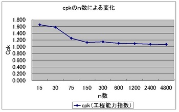 Cpk変化.jpg