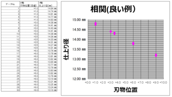 相関良い例.PNG