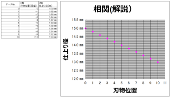 相関解説データ+グラフ.PNG