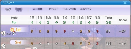 ナチュ鯖DI18H結果.jpg