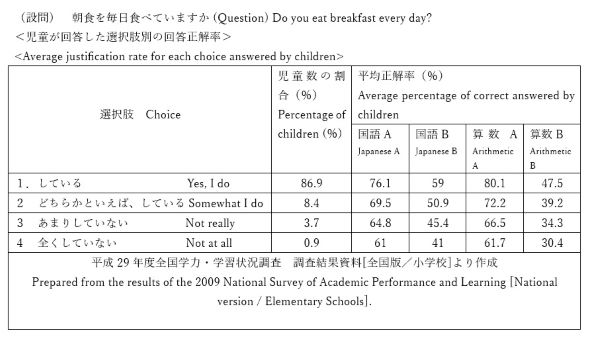 英検一級をめざす英語