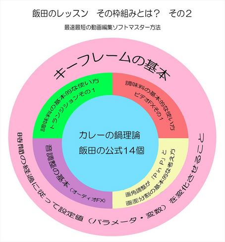 飯田のレッスン　枠組みその２_R.jpg