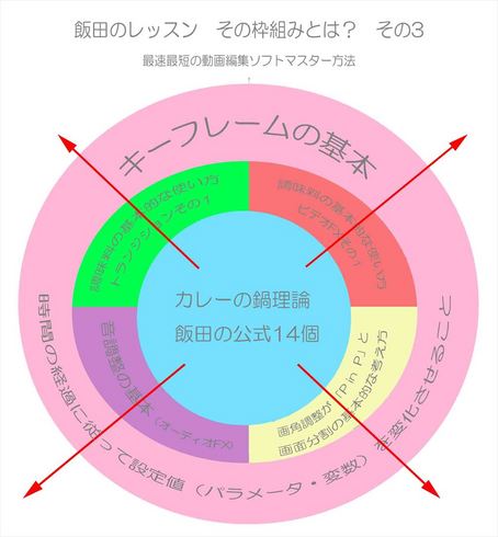 飯田のレッスン　枠組み全ては共通なのです_R.jpg