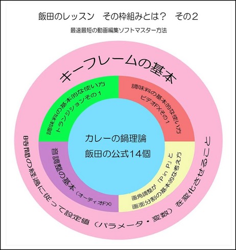 飯田のレッスン・その枠組み_2_3_1.jpg