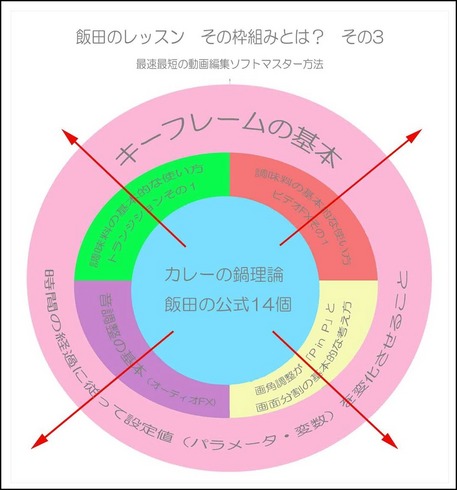 飯田のレッスン・その枠組み_3_3_1.jpg