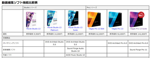 Vegas Pro13比較.jpg