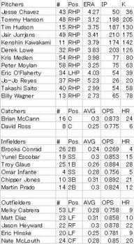 2010 Opening Roster & Projections.jpg