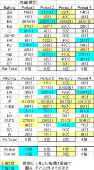 Fantasy Baseball Standings Period 3 & 4.jpg