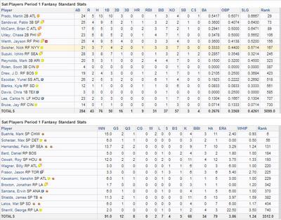Fantasy Baseball Stats Period 1.jpg