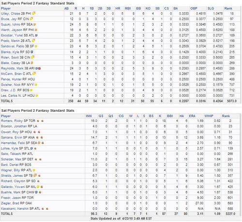 Fantasy Baseball Stats Period 2.jpg