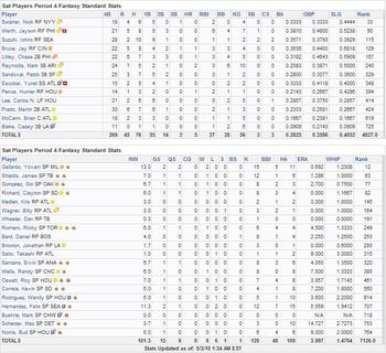 Fantasy Baseball Stats Period 4.jpg