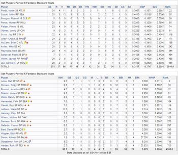 Fantasy Baseball Stats Period 6.jpg